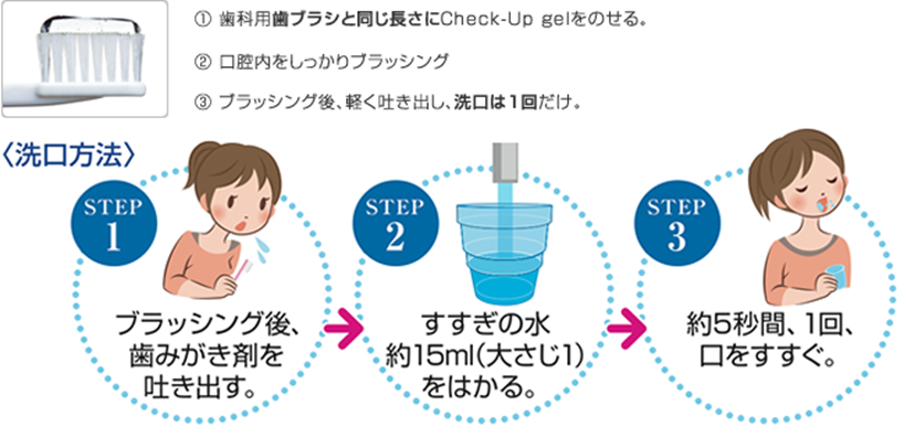 小児　むし歯治療　フッ素塗布方法