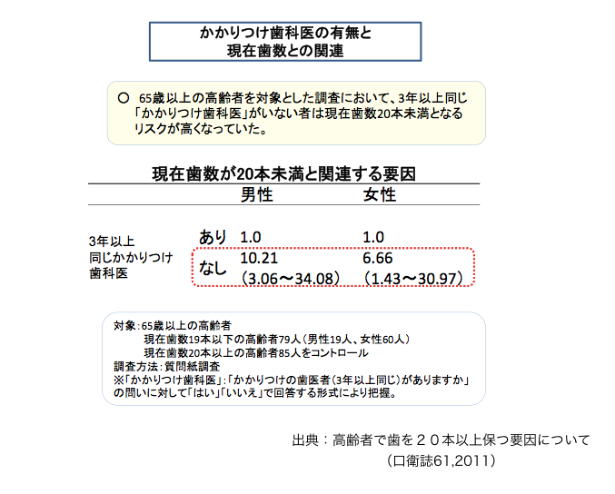 歯周病メンテナンスの重要性