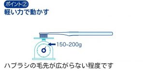 正しい歯の磨き方２