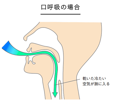 口呼吸のイラスト