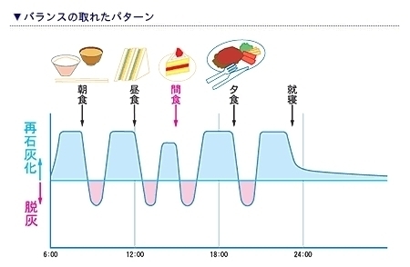 ステファンカーブの説明図