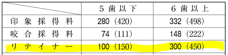 仮歯の保険点数