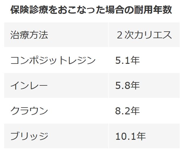 二次カリエス