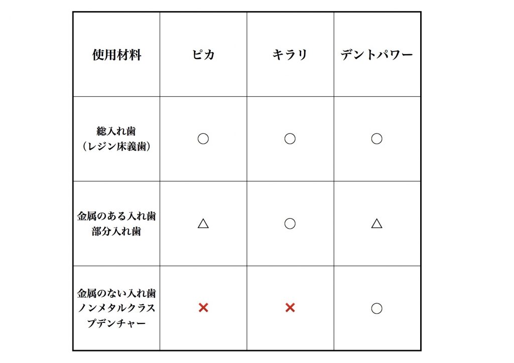 入れ歯洗浄剤