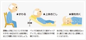 介護歯磨き　体勢