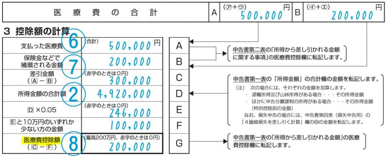 医療費控除額の計算