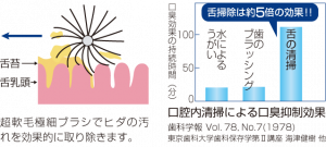 舌ブラシ