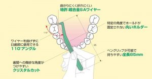 歯間ブラシの使い方