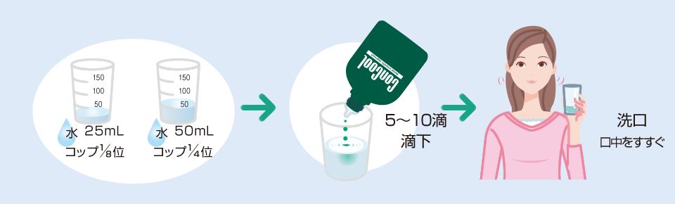 コンクールの使用方法