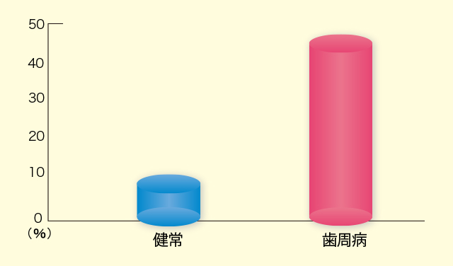 早産の発現率