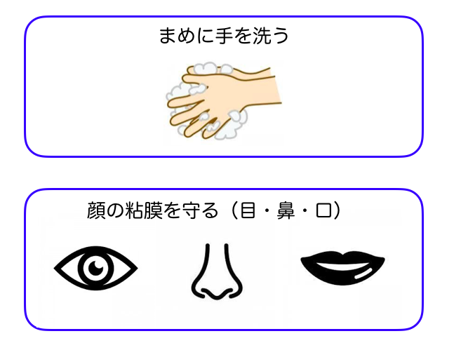 感染経路予防