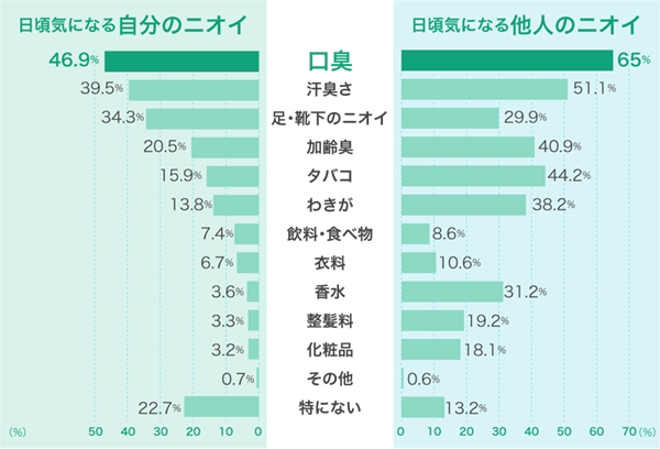 ライオン　アンケート