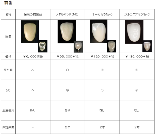 ほんまる補綴料金表