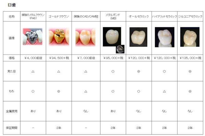 ほんまる補綴料金表