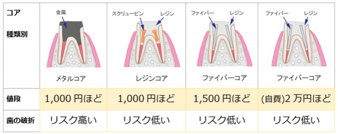 ほんまるコア料金表